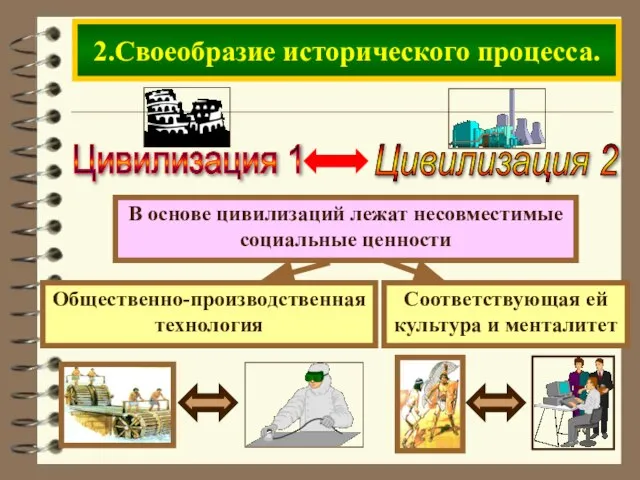 В основе цивилизаций лежат несовместимые социальные ценности 2.Своеобразие исторического процесса.