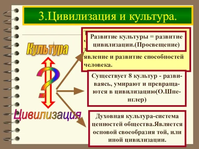 3.Цивилизация и культура. Культура Творческая деятельность челове- чества направленная на преобра-