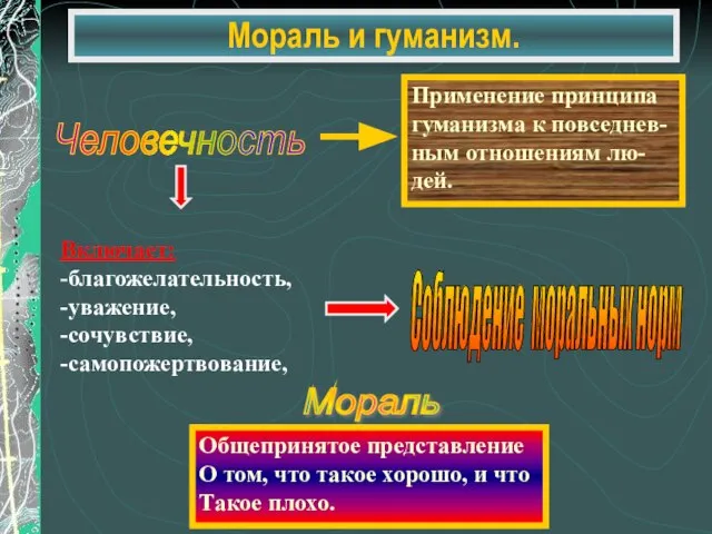 Мораль и гуманизм. Человечность Включает: -благожелательность, -уважение, -сочувствие, -самопожертвование, Соблюдение моральных норм