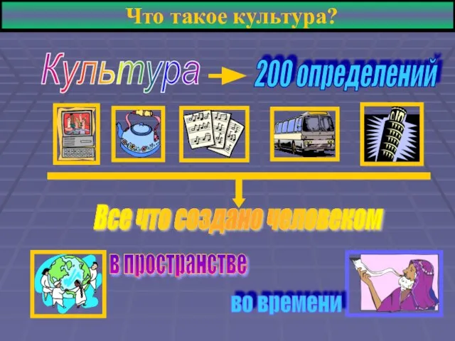 Что такое культура? Культура 200 определений Все что создано человеком