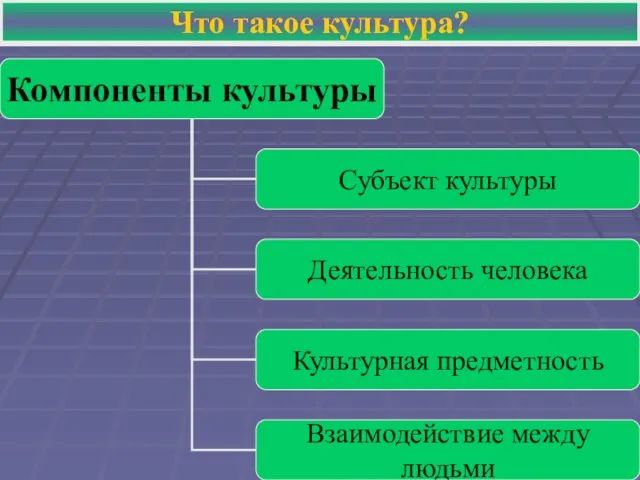 Что такое культура?