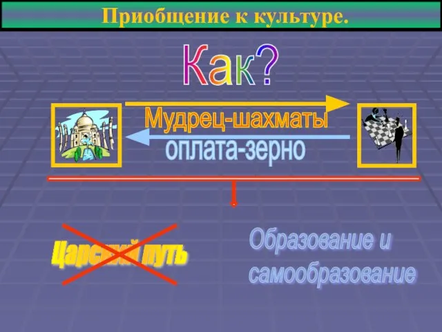 Приобщение к культуре. Как? Образование и самообразование