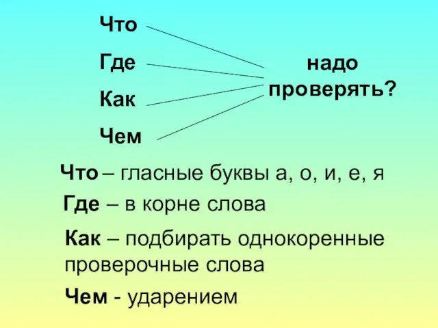 Что Где Как Чем надо проверять? Что – гласные буквы а,