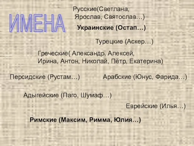 ИМЕНА Русские(Светлана, Ярослав, Святослав…) Греческие( Александр, Алексей, Ирина, Антон, Николай, Пётр,