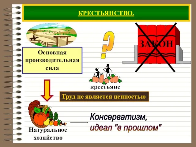 КРЕСТЬЯНСТВО. ? Труд не является ценностью