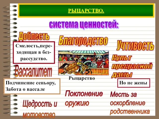 РЫЦАРСТВО. система ценностей: Благородство Учтивость Щедрость и мотовство Поклонение оружию Месть за оскорбление родственника