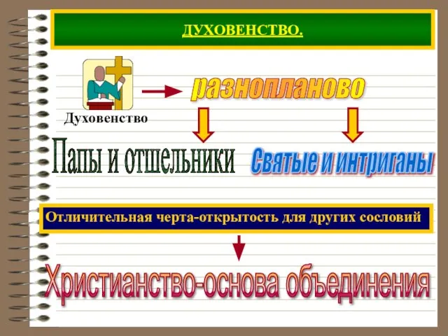 ДУХОВЕНСТВО. Отличительная черта-открытость для других сословий