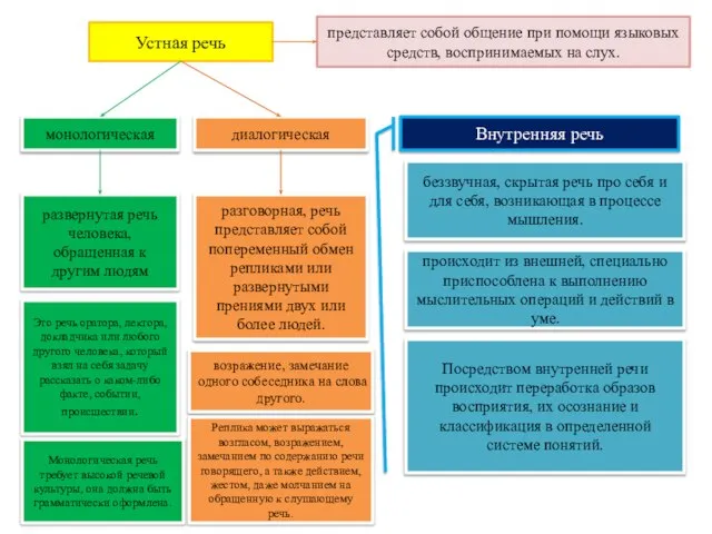 Это речь оратора, лектора, докладчика или любого другого человека, который взял