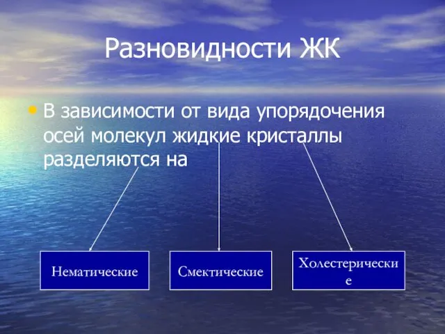 Разновидности ЖК В зависимости от вида упорядочения осей молекул жидкие кристаллы разделяются на Нематические Смектические Холестерические