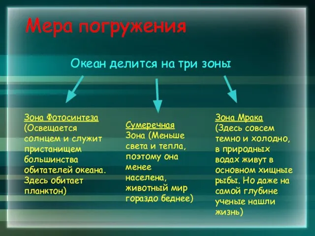 Мера погружения Океан делится на три зоны Зона Фотосинтеза (Освещается солнцем