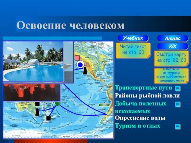 Освоение человеком Транспортные пути Районы рыбной ловли Добыча полезных ископаемых Опреснение