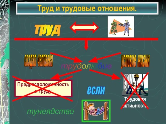 Труд и трудовые отношения. труд условие жизни