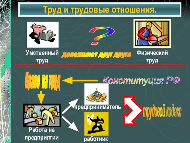 Труд и трудовые отношения. ?