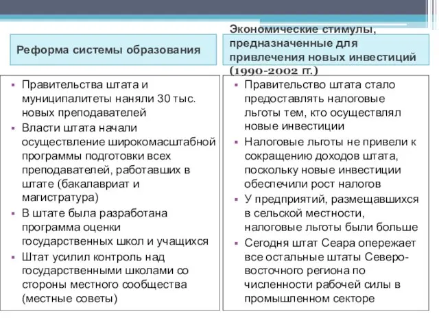 Реформа системы образования Экономические стимулы, предназначенные для привлечения новых инвестиций (1990-2002