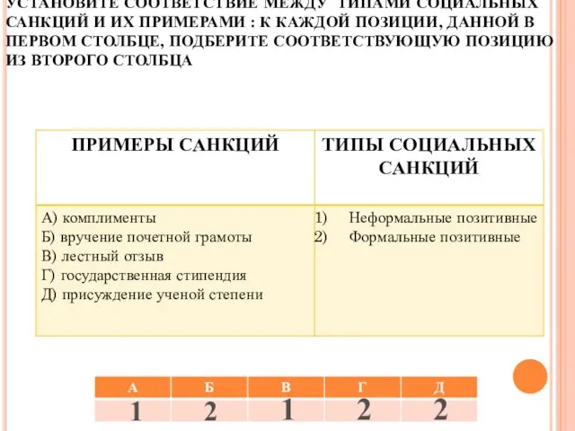 УСТАНОВИТЕ СООТВЕТСТВИЕ МЕЖДУ ТИПАМИ СОЦИАЛЬНЫХ САНКЦИЙ И ИХ ПРИМЕРАМИ : К