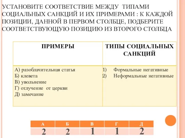 УСТАНОВИТЕ СООТВЕТСТВИЕ МЕЖДУ ТИПАМИ СОЦИАЛЬНЫХ САНКЦИЙ И ИХ ПРИМЕРАМИ : К