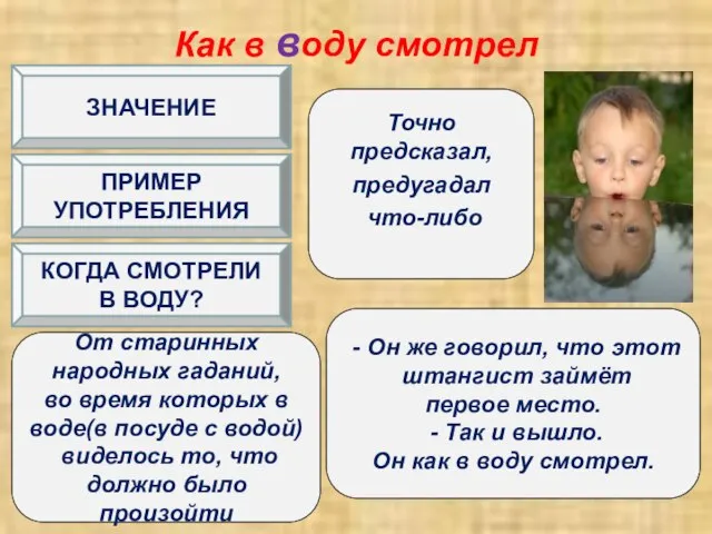 Как в воду смотрел Точно предсказал, предугадал что-либо От старинных народных