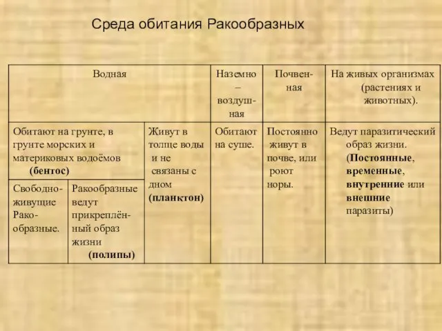 Среда обитания Ракообразных