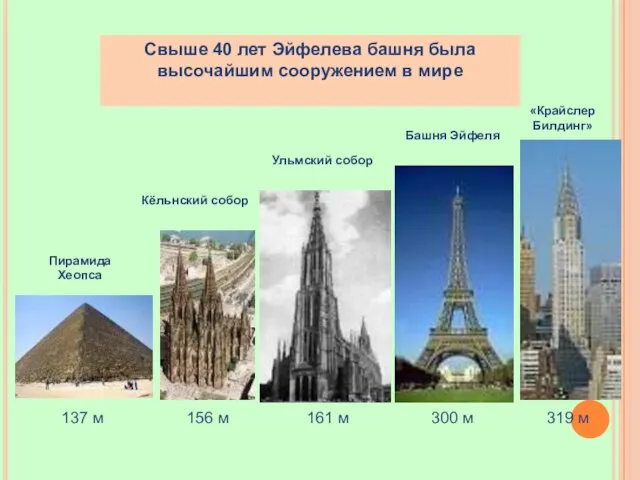 Свыше 40 лет Эйфелева башня была высочайшим сооружением в мире Пирамида