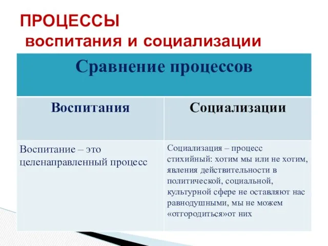 ПРОЦЕССЫ воспитания и социализации