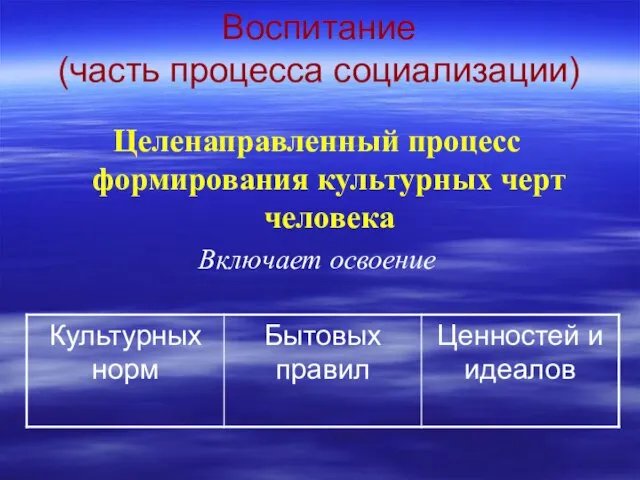 Воспитание (часть процесса социализации) Целенаправленный процесс формирования культурных черт человека Включает освоение