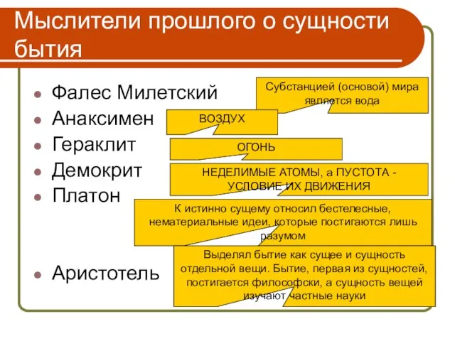 Мыслители прошлого о сущности бытия Фалес Милетский Анаксимен Гераклит Демокрит Платон