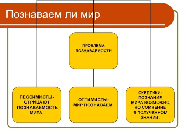 Познаваем ли мир