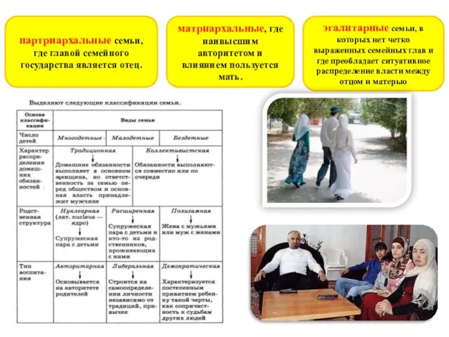 партриархальные семьи, где главой семейного государства является отец. матриархальные, где наивысшим