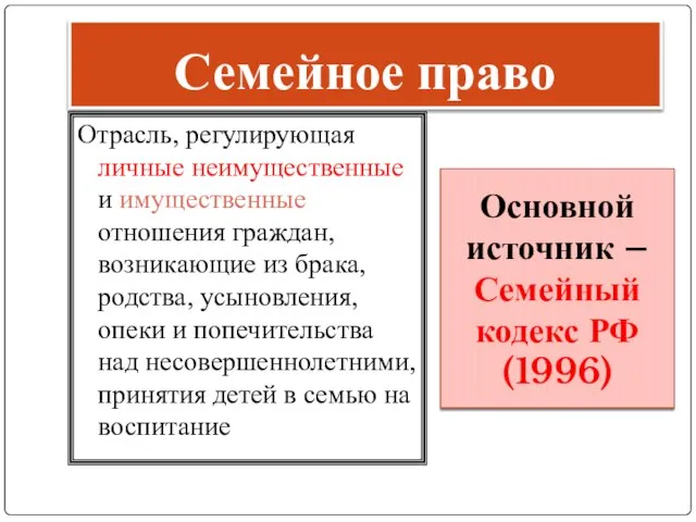 Семейное право Отрасль, регулирующая личные неимущественные и имущественные отношения граждан, возникающие