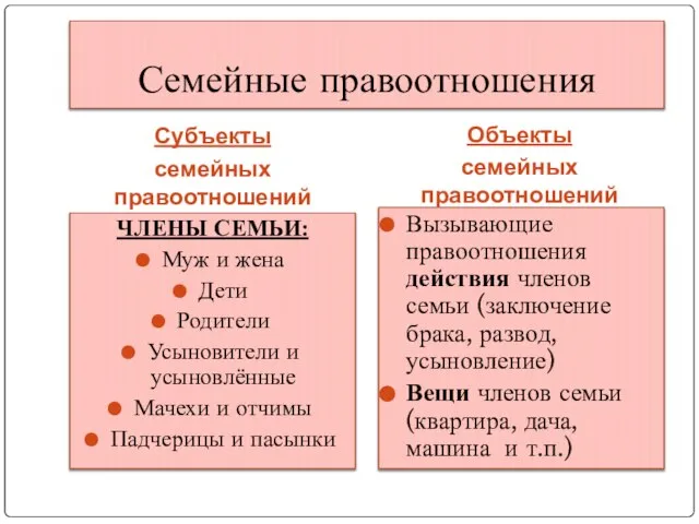 Семейные правоотношения Субъекты семейных правоотношений Объекты семейных правоотношений ЧЛЕНЫ СЕМЬИ: Муж