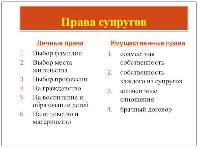 Личные права Имущественные права Выбор фамилии Выбор места жительства Выбор профессии