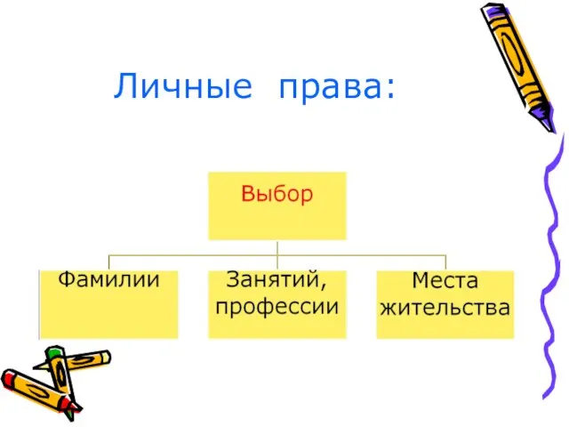 Личные права: