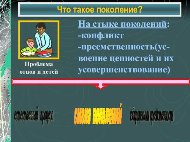 Что такое поколение? На стыке поколений: -конфликт -преемственность(ус- воение ценностей и