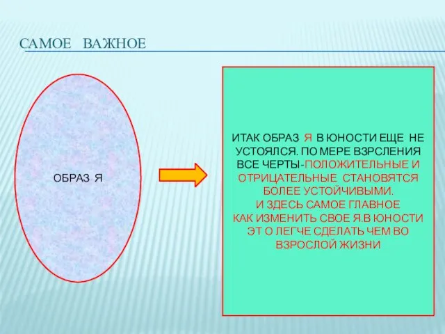 САМОЕ ВАЖНОЕ ОБРАЗ Я ИТАК ОБРАЗ Я В ЮНОСТИ ЕЩЕ НЕ