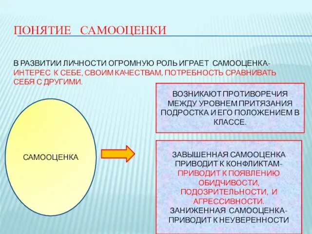 ПОНЯТИЕ САМООЦЕНКИ В РАЗВИТИИ ЛИЧНОСТИ ОГРОМНУЮ РОЛЬ ИГРАЕТ САМООЦЕНКА- ИНТЕРЕС К