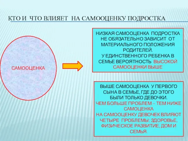 КТО И ЧТО ВЛИЯЕТ НА САМООЦЕНКУ ПОДРОСТКА САМООЦЕНКА НИЗКАЯ САМООЦЕНКА ПОДРОСТКА