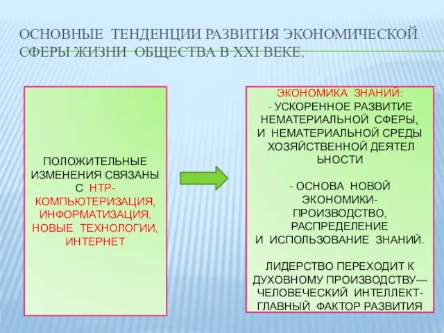 ОСНОВНЫЕ ТЕНДЕНЦИИ РАЗВИТИЯ ЭКОНОМИЧЕСКОЙ СФЕРЫ ЖИЗНИ ОБЩЕСТВА В XXI ВЕКЕ. ПОЛОЖИТЕЛЬНЫЕ