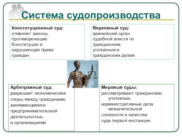 Система судопроизводства Мировые суды: рассматривают гражданские, уголовные, административные дела незначительной сложности