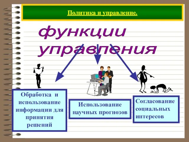 Политика и управление. функции управления