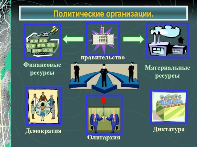 Политические организации.