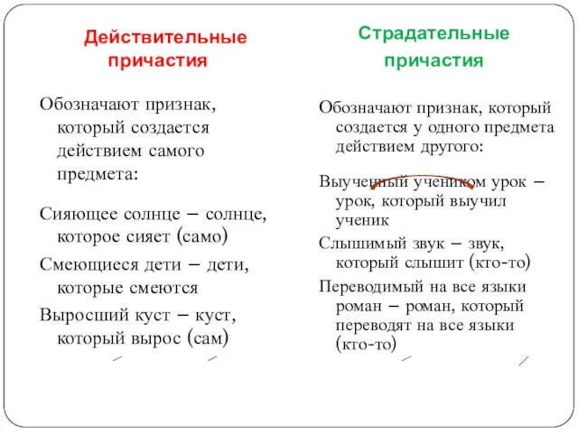 Действительные причастия Страдательные причастия Обозначают признак, который создается действием самого предмета: