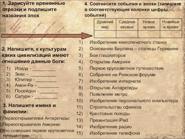 1. Зарисуйте временные отрезки и подпишите названия эпох Изобретение книгопечатного станка