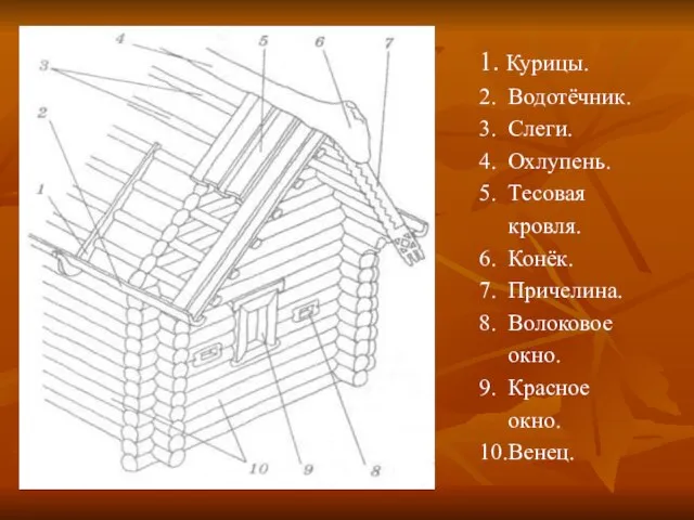 1. Курицы. 2. Водотёчник. 3. Слеги. 4. Охлупень. 5. Тесовая кровля.