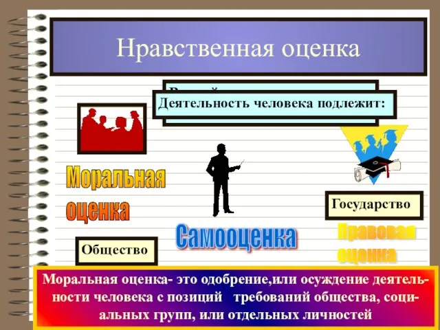 Нравственная оценка Общество В своей деятельности человек сталкивается с интересами- Деятельность