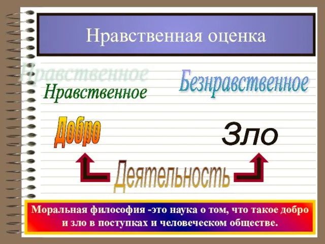 Нравственная оценка Моральная философия -это наука о том, что такое добро