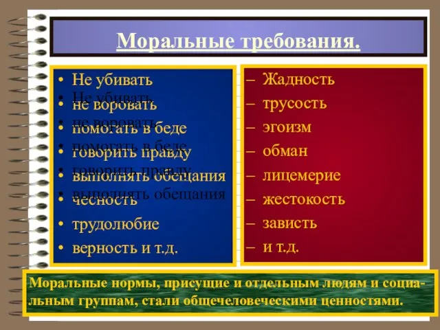 Моральные требования. Не убивать не воровать помогать в беде говорить правду