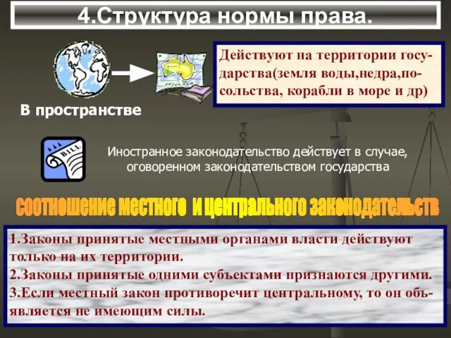 4.Структура нормы права. соотношение местного и центрального законодательств 1.Законы принятые местными