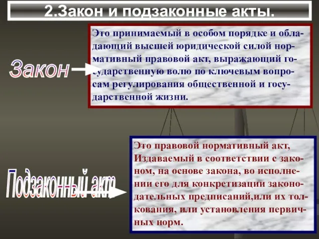 2.Закон и подзаконные акты. Закон Это принимаемый в особом порядке и