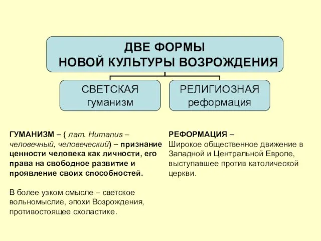 ГУМАНИЗМ – ( лат. Humanus – человечный, человеческий) – признание ценности