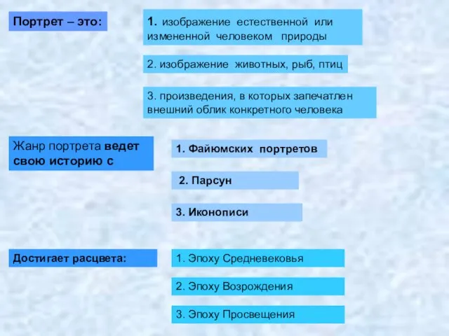 3. произведения, в которых запечатлен внешний облик конкретного человека Портрет –